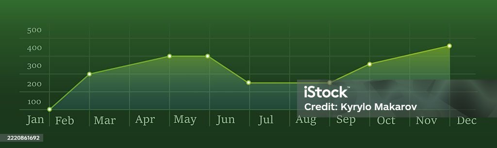 Monthly Performance Chart Blue Line Graph With Data Points Displaying ...