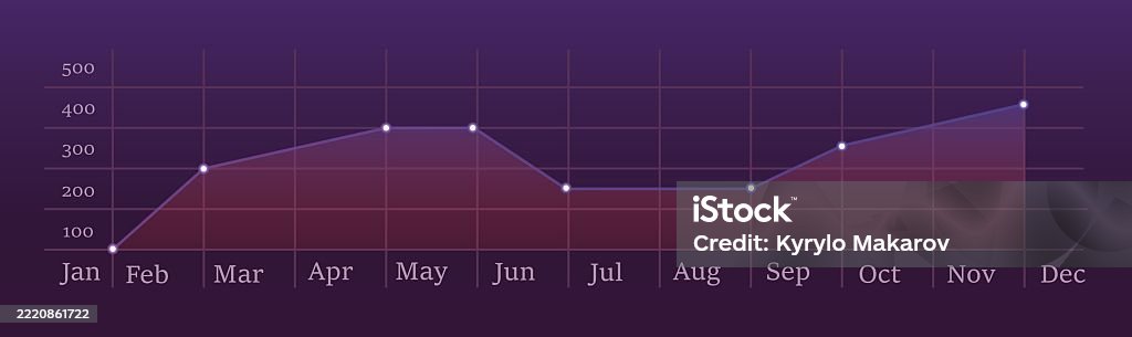Monthly Performance Chart Blue Line Graph With Data Points Displaying ...