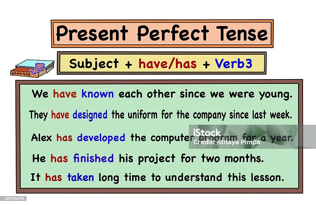 Educational Illustration About The Present Perfect Tense Shows The ...