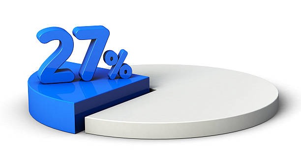 istock 27% blue and white pie chart isolated on transparent background. 3d illustration. 2221491738