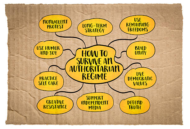 istock How to survive and resist an authoritarian regime. Infographics mind map. 2221561655