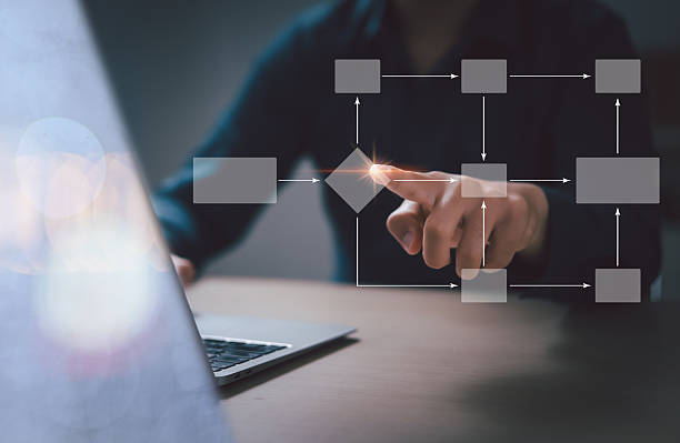 istock Business process management and workflow automation with flowcharts, organizational hierarchy and process management, work structure model concept, digital 2221898428