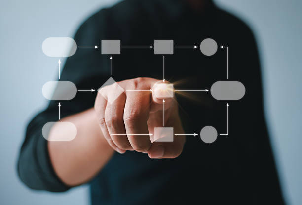 istock Business process management and workflow automation with flowcharts, organizational hierarchy and process management, work structure model concept, digital 2221898429