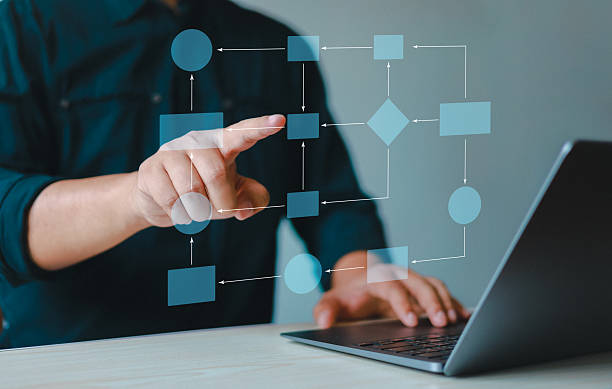 istock Business process management and workflow automation with flowcharts, organizational hierarchy and process management, work structure model concept, digital 2221898432