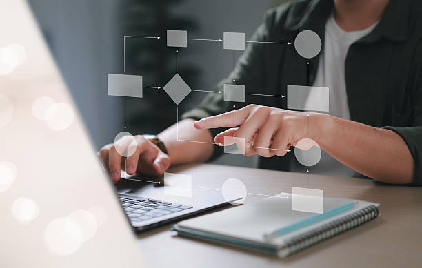istock Business process management and workflow automation with flowcharts, organizational hierarchy and process management, work structure model concept, digital 2221898447
