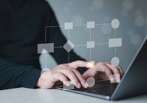 istock Business process management and workflow automation with flowcharts, organizational hierarchy and process management, work structure model concept, digital 2221898448