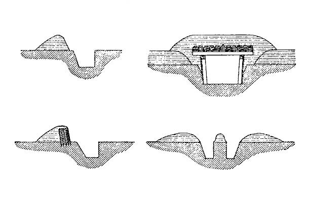 Various types of earthworks, trenches for the stealthy movement of troops, old vintage illustration, 1897