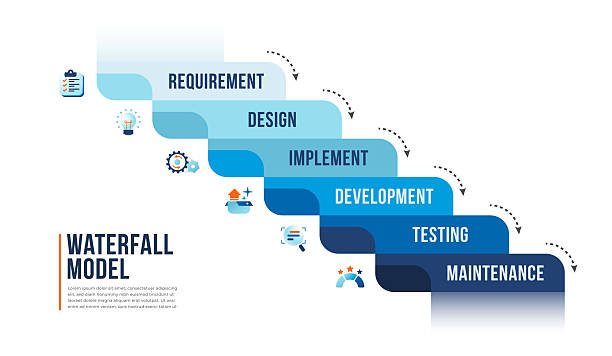 130+ Waterfall Process Diagram Stock Illustrations, Royalty-Free Vector ...