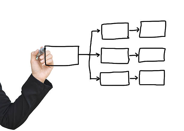 istock Hand drawn empty flow chart diagram, organization chart, graphics or diagram symbols to input information concept for business on white background. 2222095192