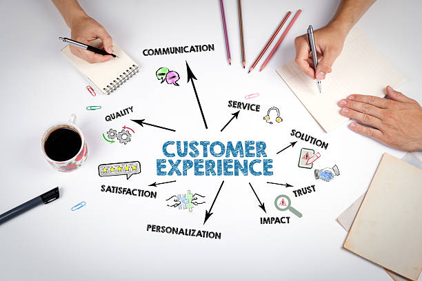 istock CUSTOMER EXPERIENCE Concept. The meeting at the white office table 2222530159