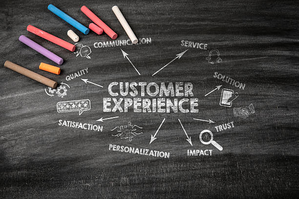 istock CUSTOMER EXPERIENCE Concept. Black scratched textured chalkboard background 2222530164