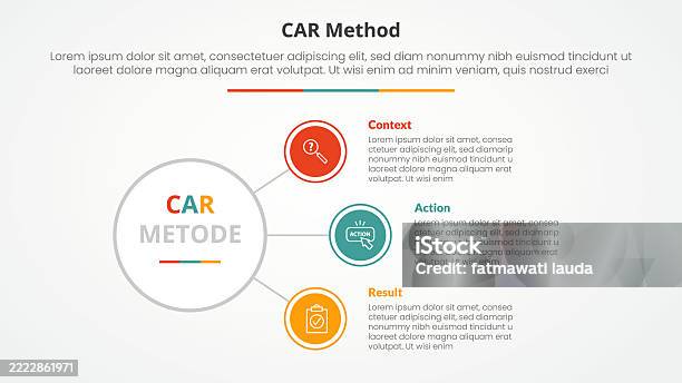 Cca R Interview Process Car Interview Model Infographic Concept For Slide Presentation With ...