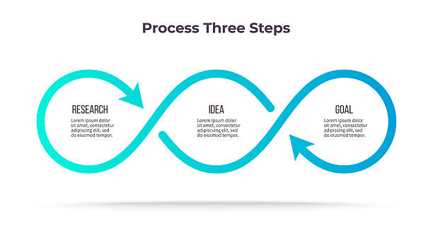 Business infographics. Process with 3 steps, options, circles. Vector template. Business infographics. Process with 3 steps, options, circles. Vector template. number 3 stock illustrations