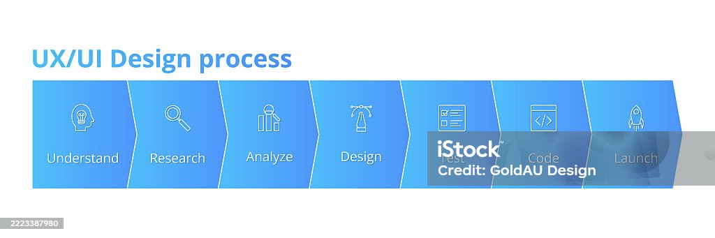 Ux Ui Design Process Stock Illustration - Download Image Now ...