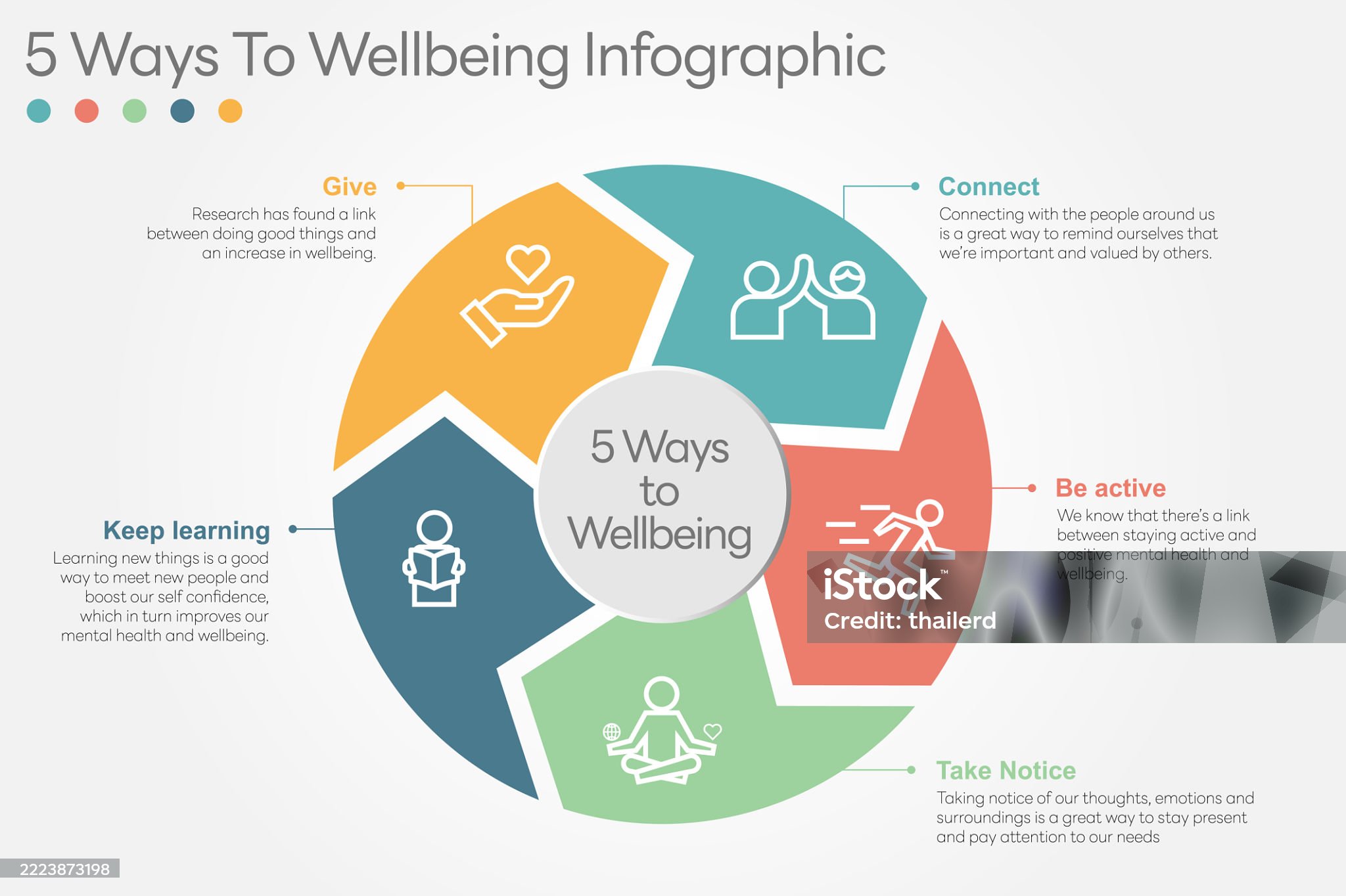 Illustration of 5 Ways to Well being | ภาพใหม่ประจำสัปดาห์ที่ 28/2568 Illustration of 5 Ways to Well being | ภาพใหม่ประจำสัปดาห์ที่ 28/2568