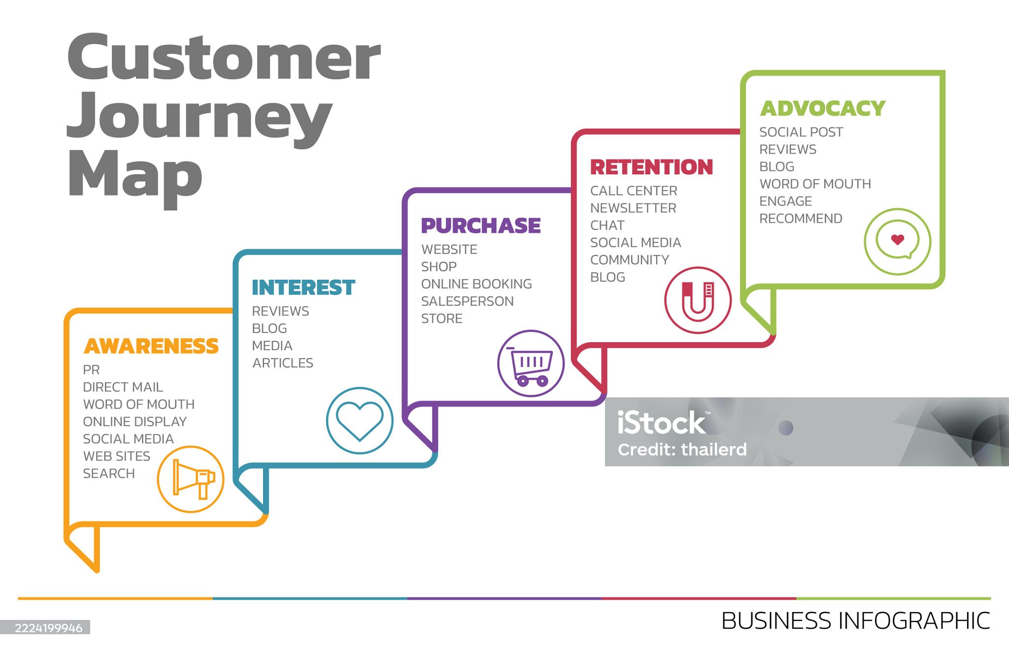 Illustration of Customer Journey Map | ภาพใหม่ประจำสัปดาห์ที่ 28/2568 Illustration of Customer Journey Map | ภาพใหม่ประจำสัปดาห์ที่ 28/2568