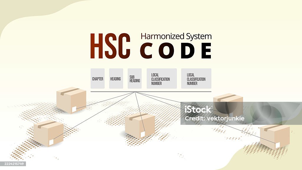 Hsc Code Harmonized System Code Concept International Code For The ...