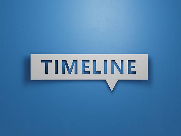 istock Speech Bubble with text TIMELINE. financial market. financing.Minimalist Abstract Design With White Cut Out Paper.3D rendering on blue background. 2224400218