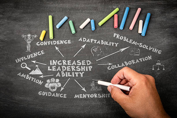 istock Increased Leadership Ability. Illustration with icons, arrows and keywords on a black chalkboard background 2224632849