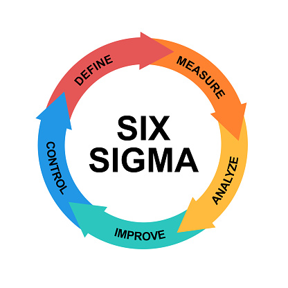 Sigma Methode Six Sigma Techniques And Tools Cycle For Process Improvement Outline ...