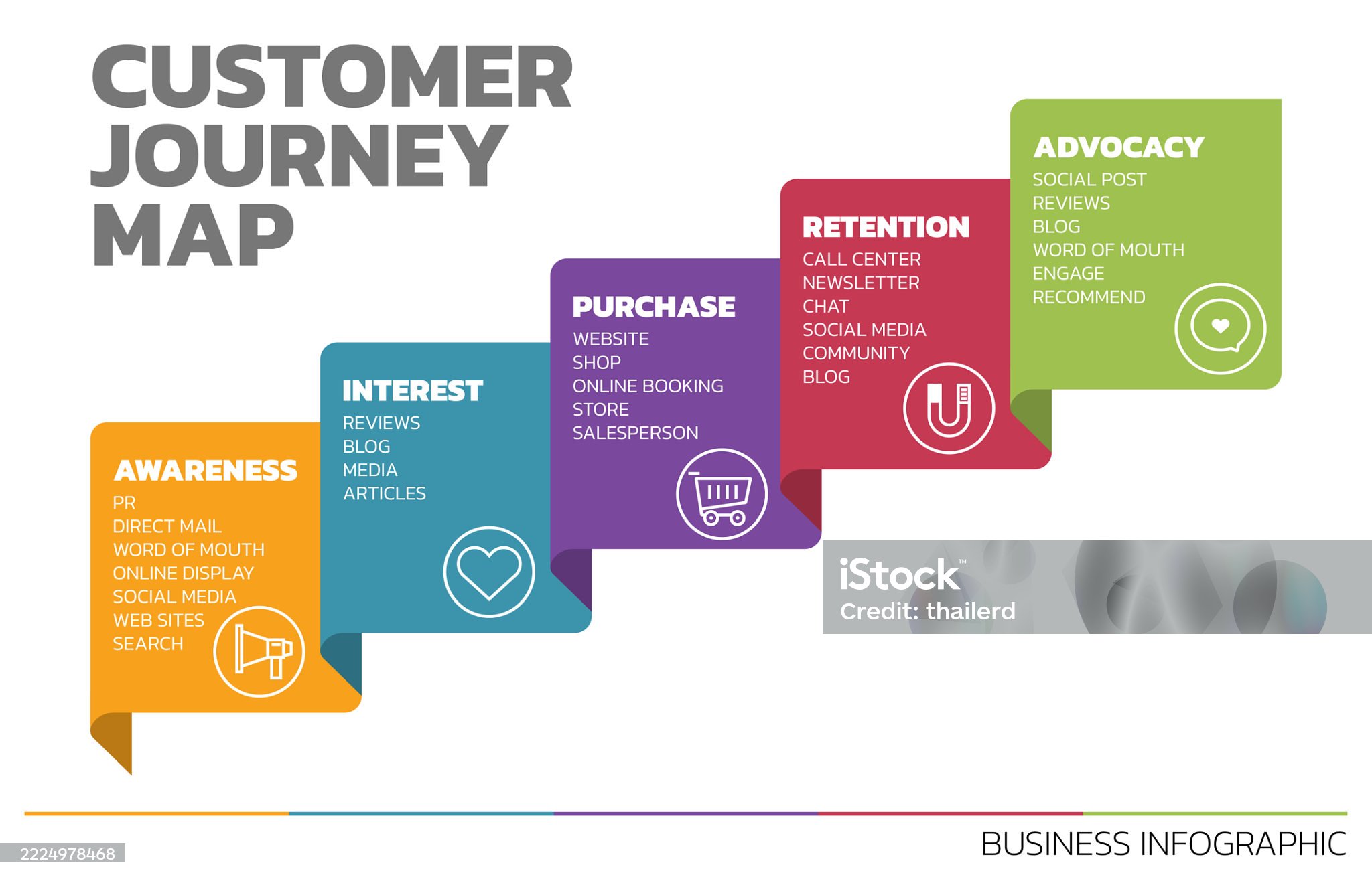 ภาพสต็อกขายดีประจำเดือนกรกฎาคม 2568 ภาพสต็อกขายดีประจำเดือนกรกฎาคม 2568