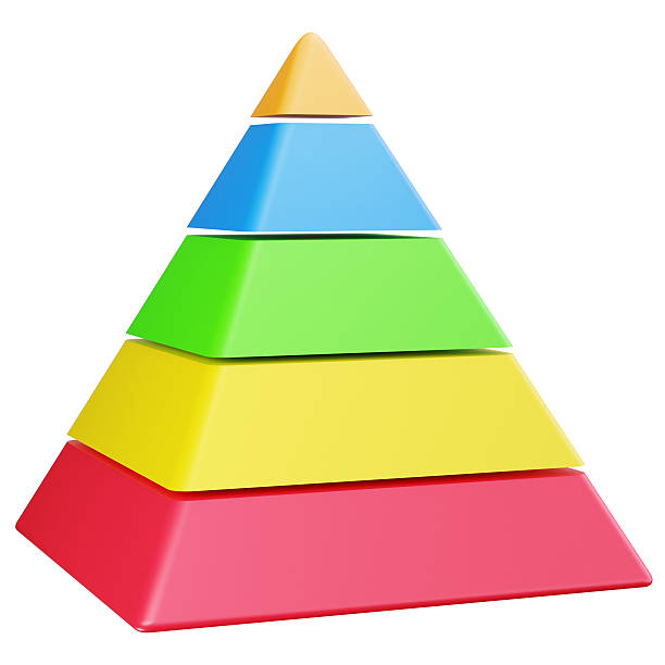 istock Colorful Pyramid Progress Levels 2225299583