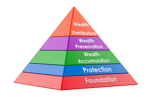 istock Financial planning pyramid, wealth management. 3D rendering 2225364929