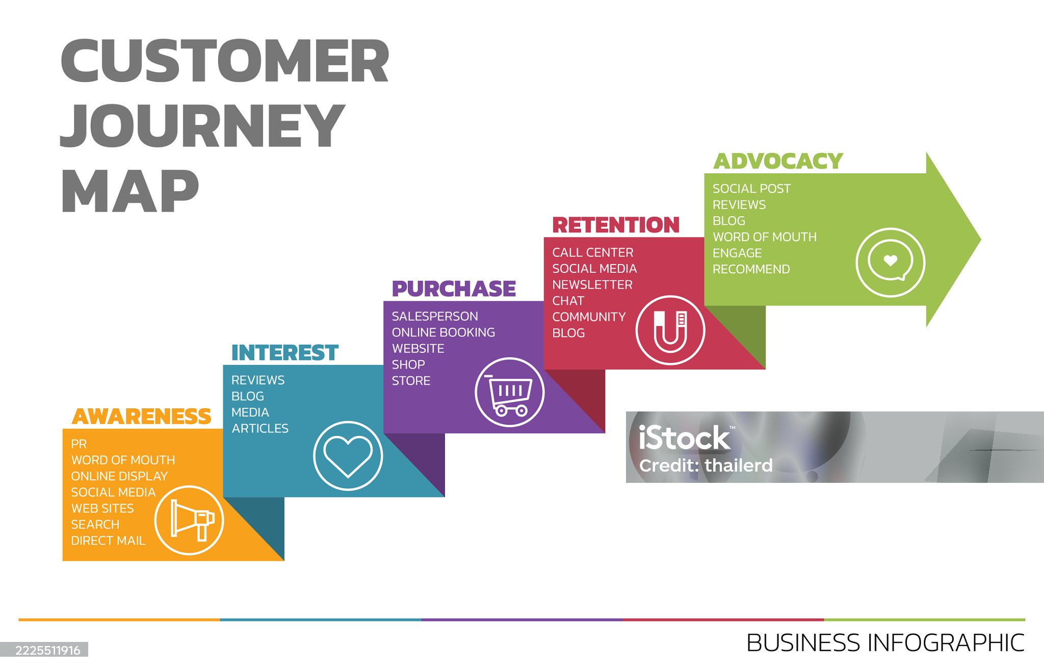 ภาพสต็อกขายดีประจำเดือนกรกฎาคม 2568 ภาพสต็อกขายดีประจำเดือนกรกฎาคม 2568