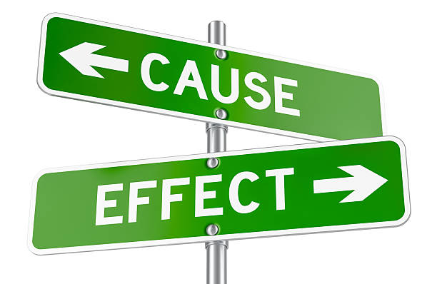 istock Cause and effect, green direction arrows, street signs. 3D rendering 2226517180