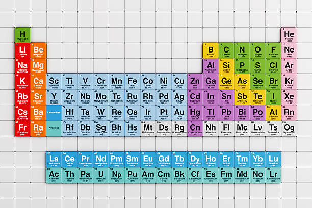 istock Periodic Table Of Chemical Elements. Colorful Educational Periodic Table Layout With Element Symbols And Atomic Numbers. 3d Rendering 2226596016