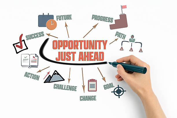 istock OPPORTUNITY JUST AHEAD Concept. Chart with keywords and icons on white background 2226893285