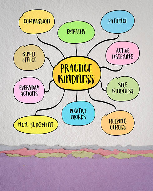 istock Practice kindness concept. Kindness is often mistaken for weakness - but in truth, it takes strength, intention, and courage to be kind. Infographics mind map. 2227451342