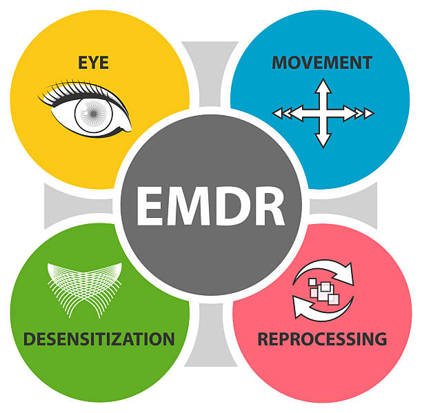 Emdr Tutorial 70+ Emdr Stock Photos, Pictures & Royalty-Free Images - iStock