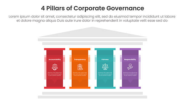 4 pillars corporate governance infographic template banner with big pillar with text description for slide presentation vector
