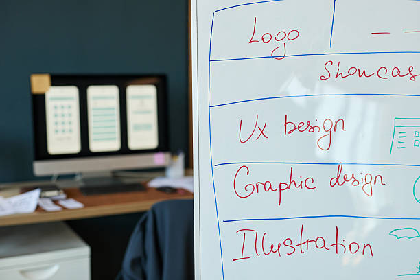 istock Closeup of Whiteboard Showing Creative Design Process in Modern Office 2227803496