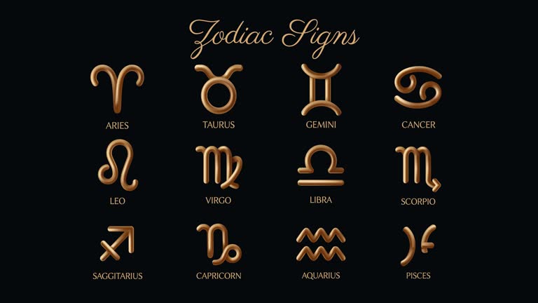 Zodiac signs set. Moving banner with astrological horoscope zodiac symbols and icons in plasticine style. Esoterics and mysticism. Constellation and astronomy. 3D graphic animated cartoon