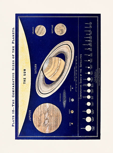 Vintage astronomy illustration. Ca 1891 Vintage astronomy illustration. Astronomical plate published in New York in 1891, depicting celestial phenomena and star charts. constellation cygnus stock illustrations