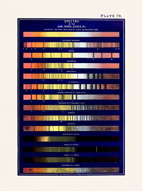 Vintage astronomy illustration. Astronomical plate published in New York in 1891, depicting celestial phenomena and star charts.