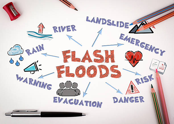 istock Flash Floods Concept. Chart with keywords and icons on white background 2228441393