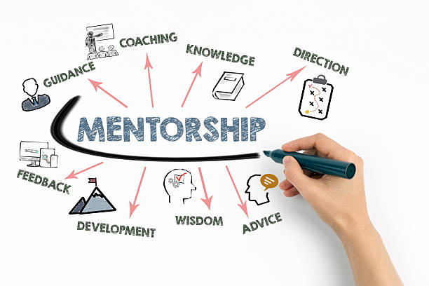 istock MENTORSHIP Concept. Chart with keywords and icons on white background 2228441696