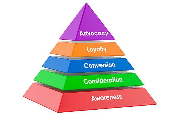 istock Brand loyalty pyramid with five colorful levels. 3D rendering 2228543623