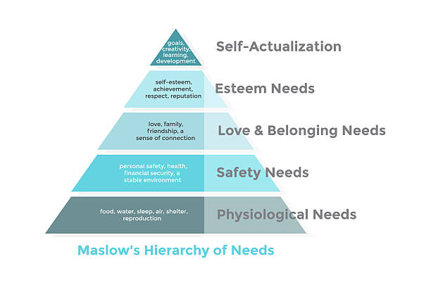 Maslow Pyramide Modified 320+ Maslow Hierarchy Stock Photos, Pictures & Royalty-Free Images - iStock