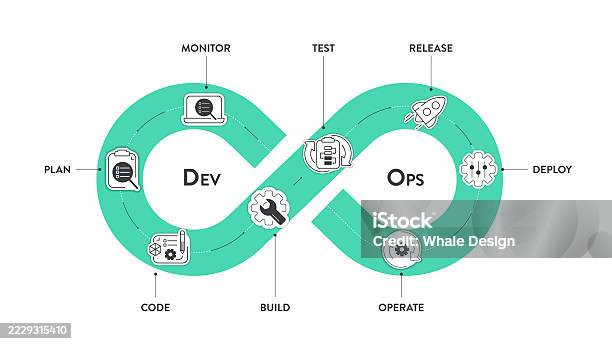 Devops Banner Concept Has 8 Steps To Analyze Such As Plan Code Build ...