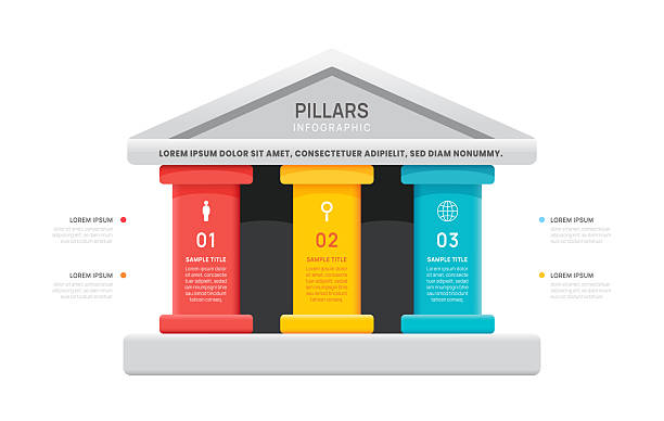 ilustrações de stock, clip art, desenhos animados e ícones de pillars framework infographic diagram chart template for business presentation vector illustration. - coluna arquitetónica