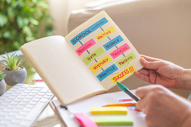 istock Senior teacher is planning school activities for successful learning, writing down math, reading, history, science, and other subjects on colorful sticky notes in a notebook 2230381646