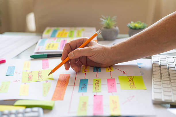 istock Entrepreneur working diligently on a marketing strategy, utilizing a flow chart and sticky notes to outline essential steps for achieving business success and growth 2230382043