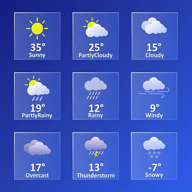 istock Weather condition icon set. Square transparent cards with temperature and clear symbols for sun, cloud, rain, wind, snow, thunderstorm, overcast, and mixed weather types. 2230743678