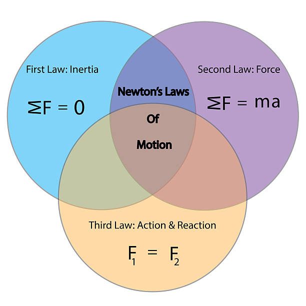 istock Newton’s Laws of Motion with the formula of three laws. 2232304734
