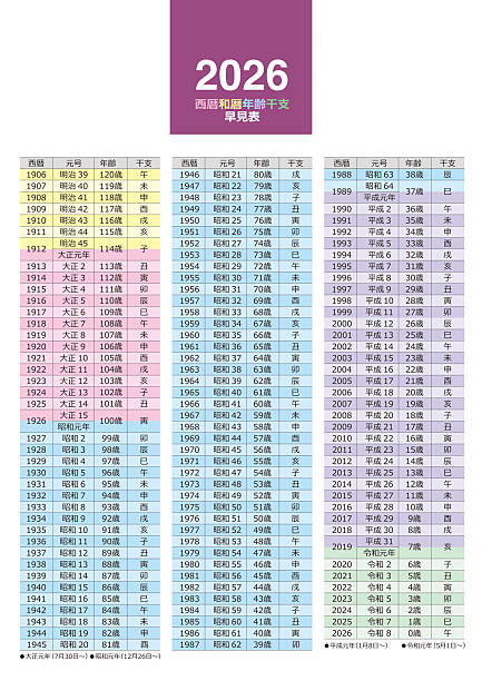 istock Anno Domini, Japanese era name, zodiac sign and age quick reference table. For Japan 2232983689