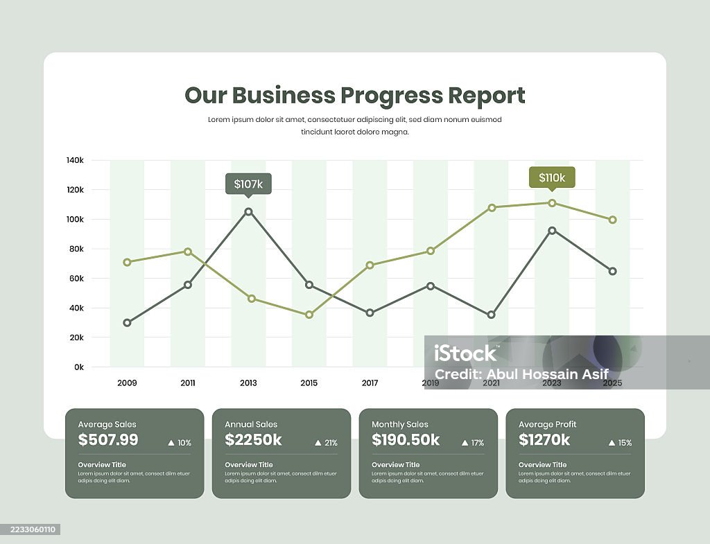 Example Graphics To Report Progress Business Progress Report And Data Visualization Infographic Dot Line ...
